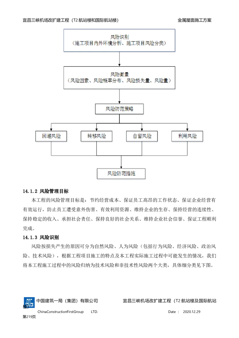 宜昌三峡机场金属屋面施工方案_2021-2023年优秀施组方案_施工方案_方案08-宜昌三峡机场航站楼曲形金属屋面施工方案