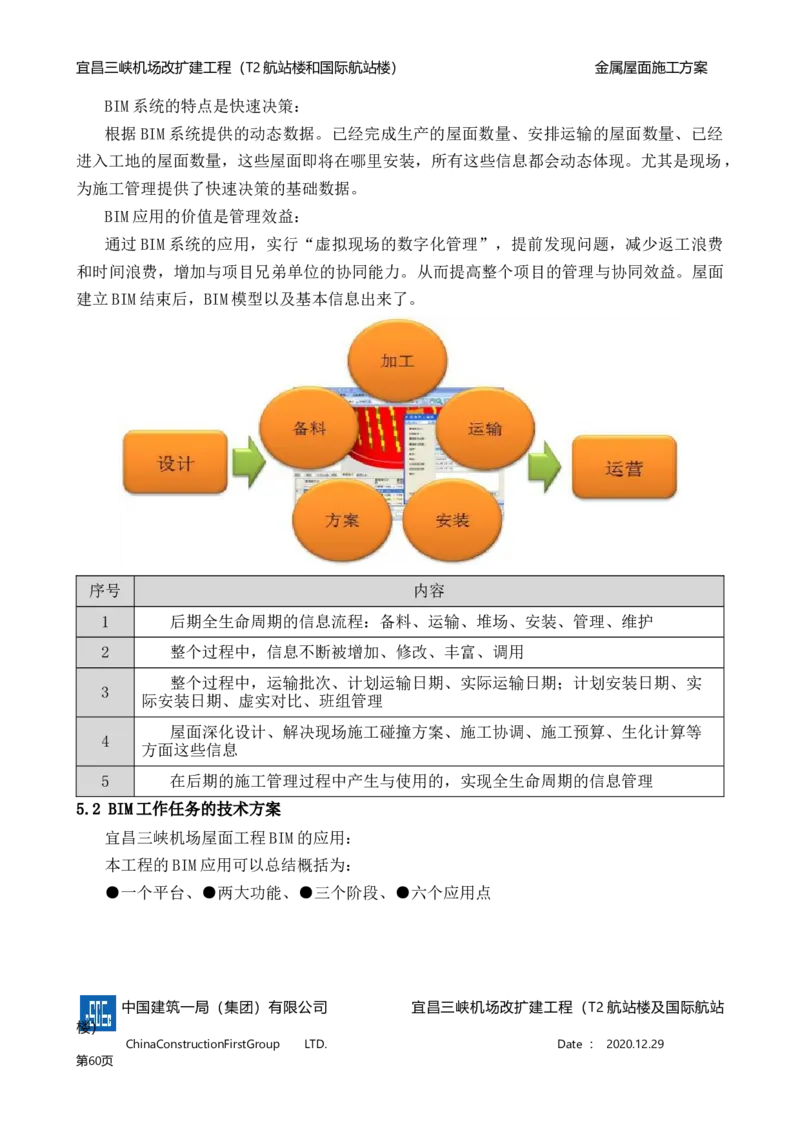 宜昌三峡机场金属屋面施工方案_2021-2023年优秀施组方案_施工方案_方案08-宜昌三峡机场航站楼曲形金属屋面施工方案