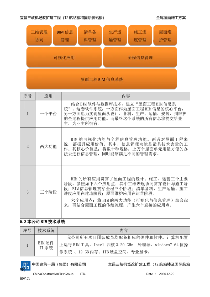 宜昌三峡机场金属屋面施工方案_2021-2023年优秀施组方案_施工方案_方案08-宜昌三峡机场航站楼曲形金属屋面施工方案