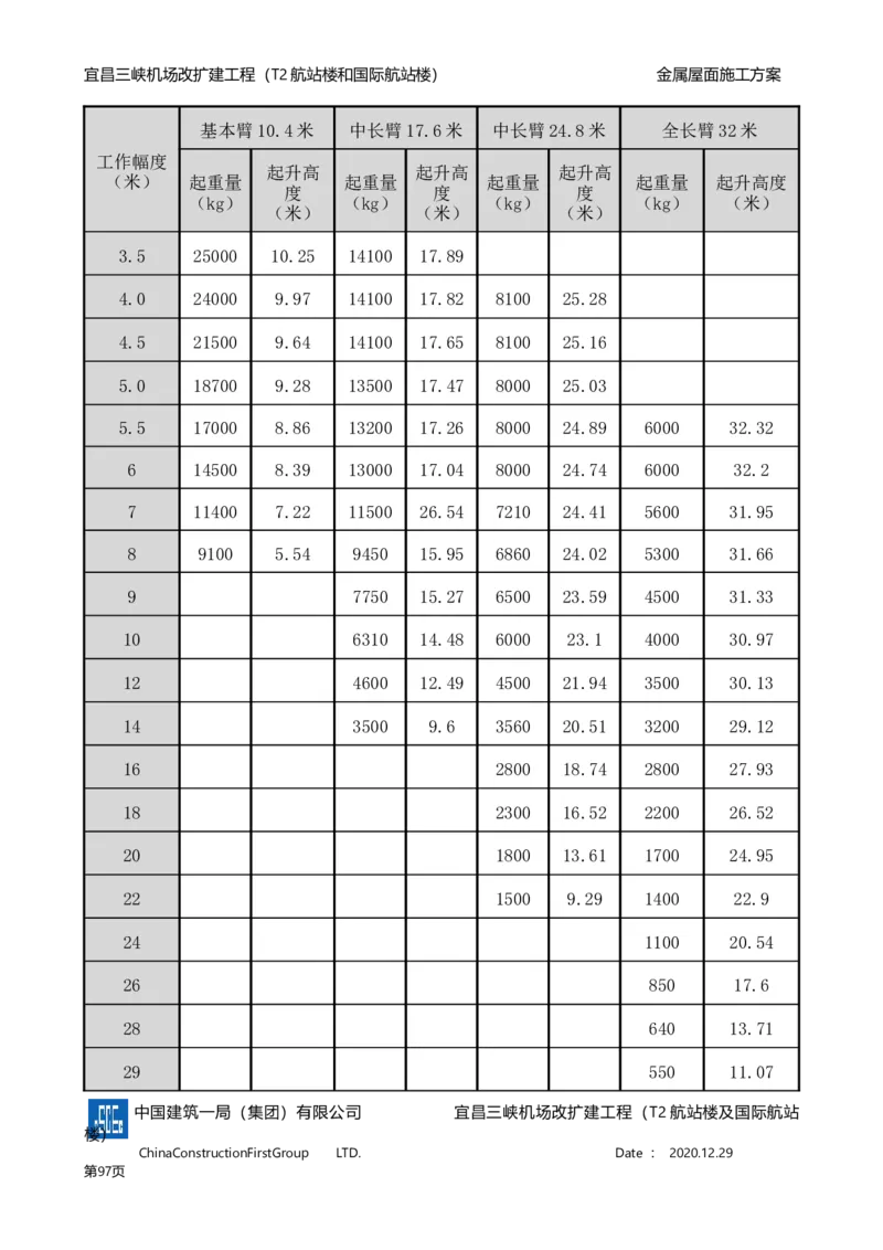 宜昌三峡机场金属屋面施工方案_2021-2023年优秀施组方案_施工方案_方案08-宜昌三峡机场航站楼曲形金属屋面施工方案