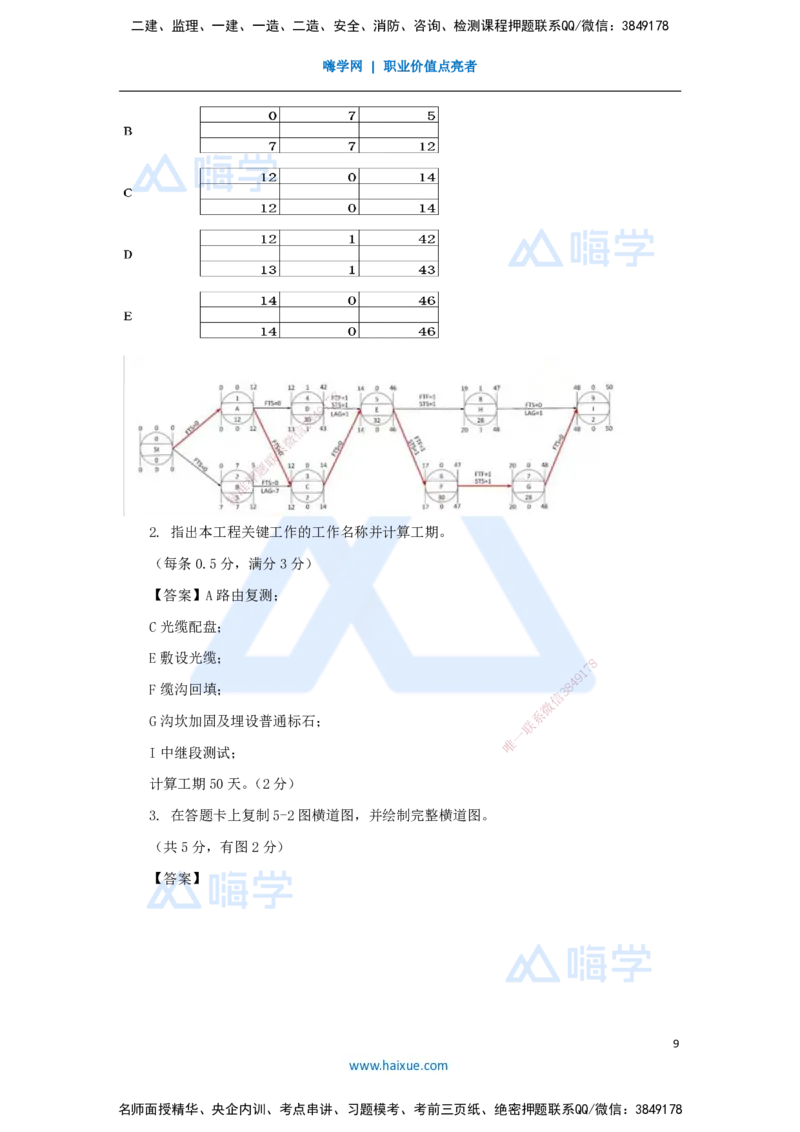 04.2025杨鹏-五年真题解析-2023年真题解析（2）案例分析题_2026年一级建造师_2026年一建通信_2025年一建通信SVIP_03-习题精析✿实战特训✿模考通关_01-通信《五年真题解析》杨鹏HX