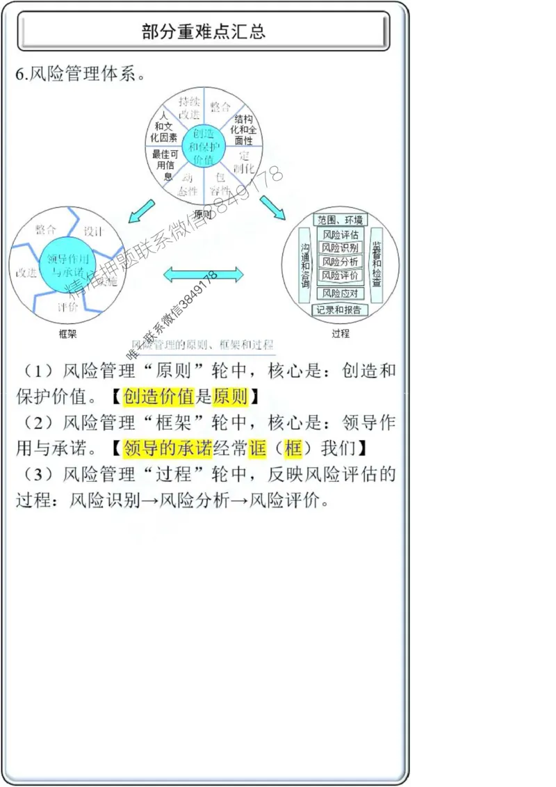 项目管理第2章掌中宝_2026年一级建造师_2026年一建管理_2025年一建管理SVIP_02-基础精讲✿高端面授✿深度强化_28-管理《自营全系班》赵爱林SMR推荐