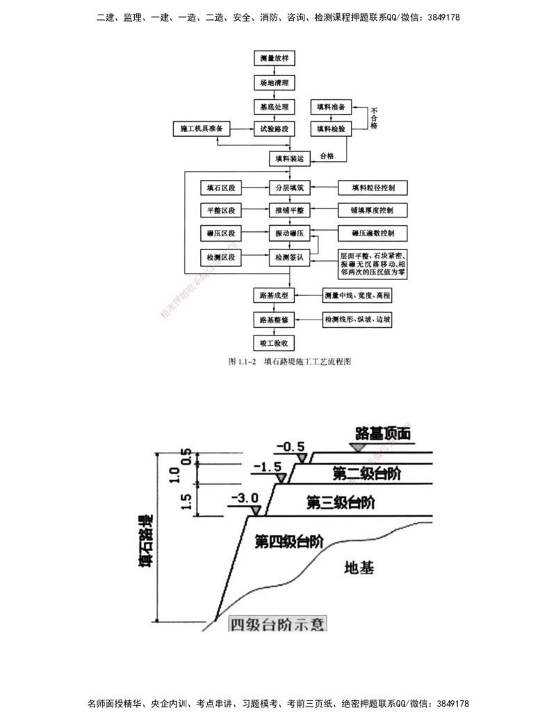 04-第1章-路基工程（四）_2026年一级建造师_2026年一建公路_2025年一建公路SVIP_02-基础精讲✿高端面授✿深度强化_15-公路《天一精讲班》安慧、李昌春KL_李昌春