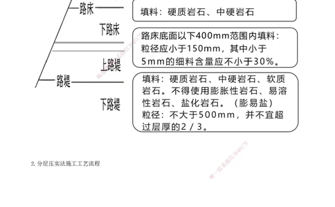 04-第1章-路基工程（四）_2026年一级建造师_2026年一建公路_2025年一建公路SVIP_02-基础精讲✿高端面授✿深度强化_15-公路《天一精讲班》安慧、李昌春KL_李昌春