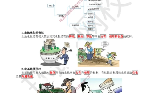04.第4讲-12所有权和用益物权_2026年一级建造师_2026年一建法规_2025年一建法规SVIP_02-基础精讲✿高端面授✿深度强化_21-法规《考点精讲班》王丽雪、安国庆HQ_王丽雪
