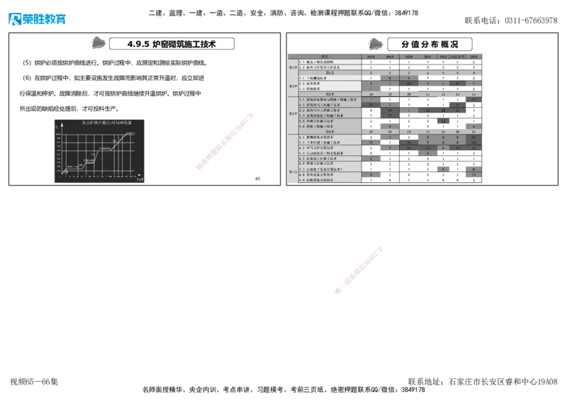视频65&mdash;66集4.9冶炼设备安装技术（可打印版）_2026年一级建造师_2026年一建机电_2025年一建机电SVIP_02-基础精讲✿高端面授✿深度强化_12-机电《教材精讲班》王峰RS推荐