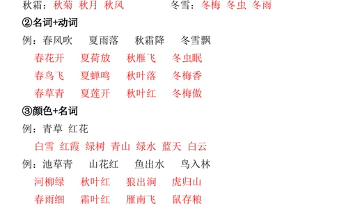 全册重点句子仿写汇总-统编版语文一年级下册_一年级语文下册（统编版）_专项练习