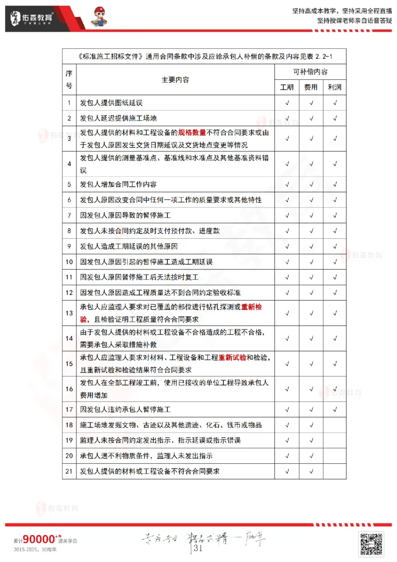 2025.4.20佑森教育林子婷授课一建项目管理《第三章》专用讲义，版权所有，侵权必究_2026年一级建造师_2026年一建管理_2025年一建管理SVIP_02-基础精讲✿高端面授✿深度强化