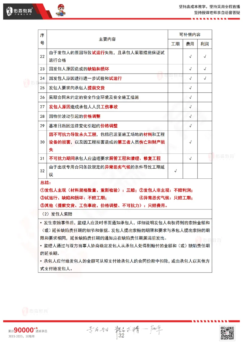 2025.4.20佑森教育林子婷授课一建项目管理《第三章》专用讲义，版权所有，侵权必究_2026年一级建造师_2026年一建管理_2025年一建管理SVIP_02-基础精讲✿高端面授✿深度强化