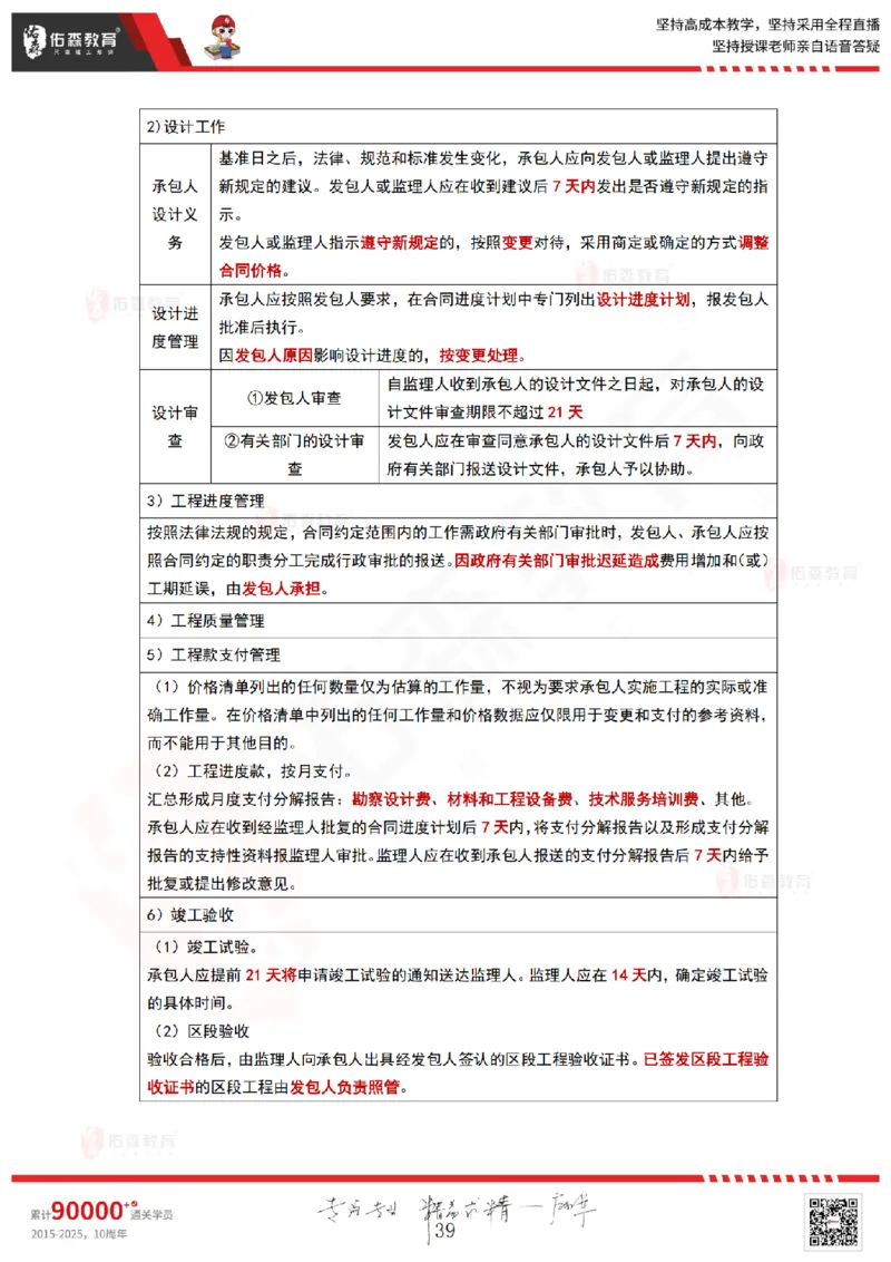 2025.4.20佑森教育林子婷授课一建项目管理《第三章》专用讲义，版权所有，侵权必究_2026年一级建造师_2026年一建管理_2025年一建管理SVIP_02-基础精讲✿高端面授✿深度强化