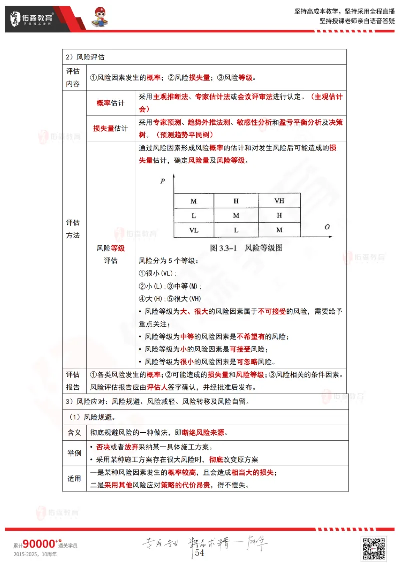 2025.4.20佑森教育林子婷授课一建项目管理《第三章》专用讲义，版权所有，侵权必究_2026年一级建造师_2026年一建管理_2025年一建管理SVIP_02-基础精讲✿高端面授✿深度强化