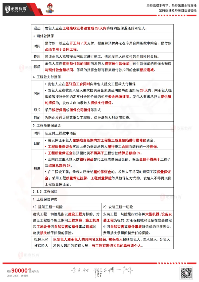 2025.4.20佑森教育林子婷授课一建项目管理《第三章》专用讲义，版权所有，侵权必究_2026年一级建造师_2026年一建管理_2025年一建管理SVIP_02-基础精讲✿高端面授✿深度强化
