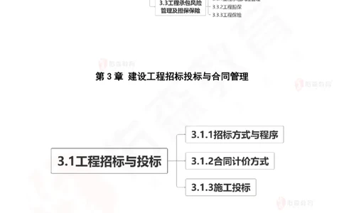 2025.4.20佑森教育林子婷授课一建项目管理《第三章》专用讲义，版权所有，侵权必究_2026年一级建造师_2026年一建管理_2025年一建管理SVIP_02-基础精讲✿高端面授✿深度强化