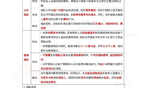 2025.4.20佑森教育林子婷授课一建项目管理《第三章》专用讲义，版权所有，侵权必究_2026年一级建造师_2026年一建管理_2025年一建管理SVIP_02-基础精讲✿高端面授✿深度强化