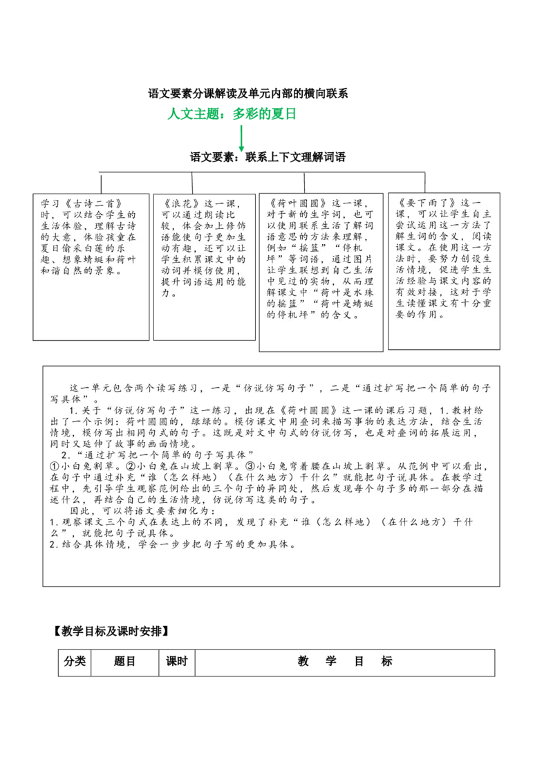 第六单元（单元解读）-（统编版.2024）_一年级语文下册（统编版）_单元解读