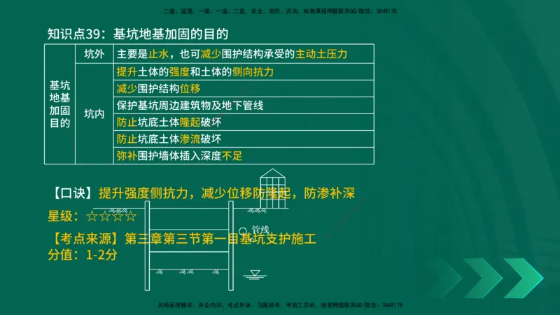 2025一建《市政实务》口诀妙记在线版_2026年一级建造师_2026年一建市政_2025年一建市政SVIP_02-基础精讲✿高端面授✿深度强化_57-市政《口诀妙记班》张老师YL