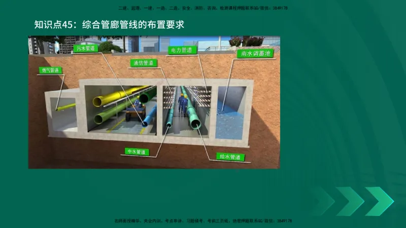 2025一建《市政实务》口诀妙记在线版_2026年一级建造师_2026年一建市政_2025年一建市政SVIP_02-基础精讲✿高端面授✿深度强化_57-市政《口诀妙记班》张老师YL