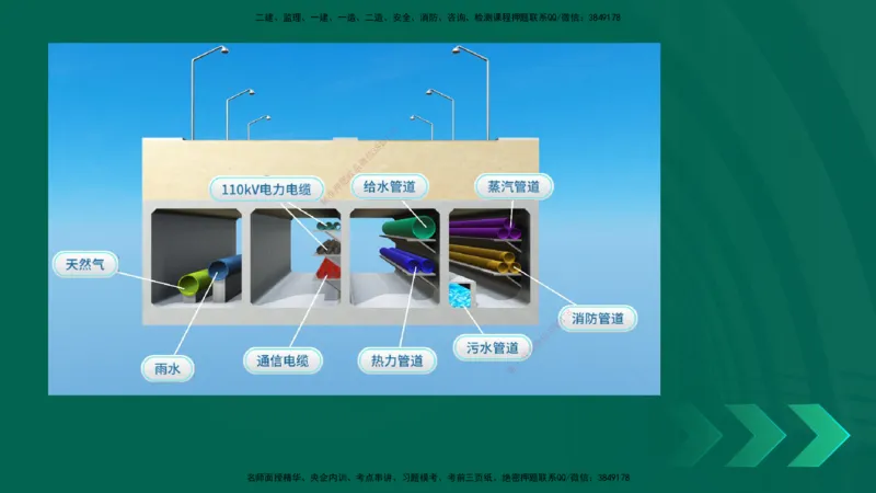 2025一建《市政实务》口诀妙记在线版_2026年一级建造师_2026年一建市政_2025年一建市政SVIP_02-基础精讲✿高端面授✿深度强化_57-市政《口诀妙记班》张老师YL