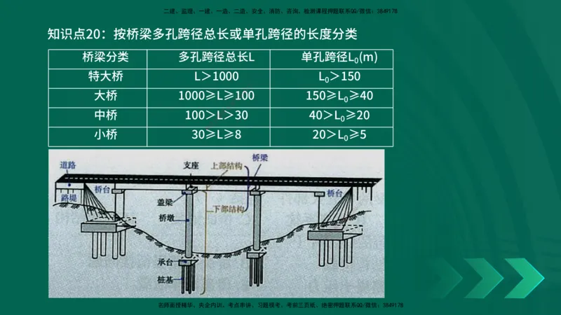 2025一建《市政实务》口诀妙记在线版_2026年一级建造师_2026年一建市政_2025年一建市政SVIP_02-基础精讲✿高端面授✿深度强化_57-市政《口诀妙记班》张老师YL