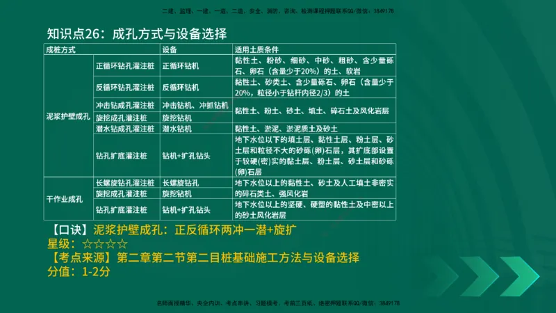 2025一建《市政实务》口诀妙记在线版_2026年一级建造师_2026年一建市政_2025年一建市政SVIP_02-基础精讲✿高端面授✿深度强化_57-市政《口诀妙记班》张老师YL