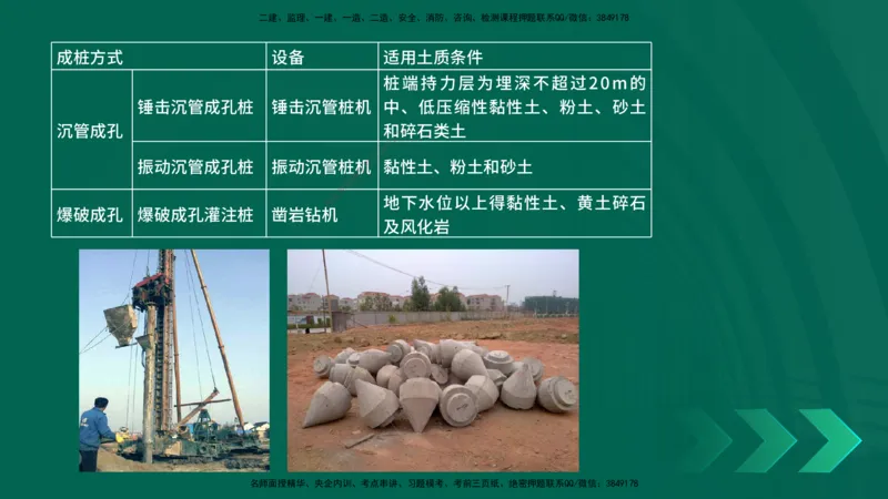 2025一建《市政实务》口诀妙记在线版_2026年一级建造师_2026年一建市政_2025年一建市政SVIP_02-基础精讲✿高端面授✿深度强化_57-市政《口诀妙记班》张老师YL