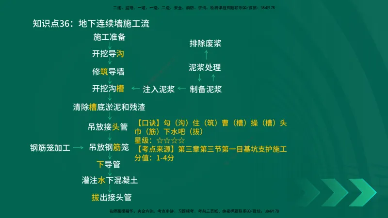 2025一建《市政实务》口诀妙记在线版_2026年一级建造师_2026年一建市政_2025年一建市政SVIP_02-基础精讲✿高端面授✿深度强化_57-市政《口诀妙记班》张老师YL