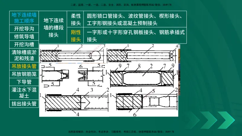 2025一建《市政实务》口诀妙记在线版_2026年一级建造师_2026年一建市政_2025年一建市政SVIP_02-基础精讲✿高端面授✿深度强化_57-市政《口诀妙记班》张老师YL