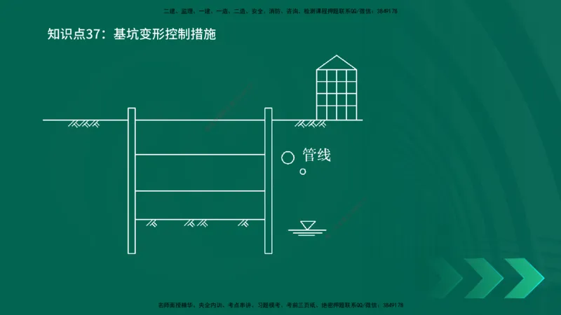 2025一建《市政实务》口诀妙记在线版_2026年一级建造师_2026年一建市政_2025年一建市政SVIP_02-基础精讲✿高端面授✿深度强化_57-市政《口诀妙记班》张老师YL