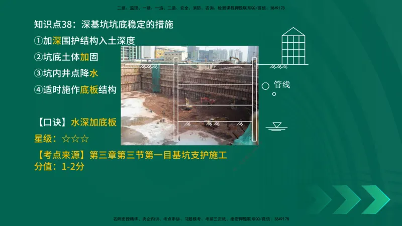 2025一建《市政实务》口诀妙记在线版_2026年一级建造师_2026年一建市政_2025年一建市政SVIP_02-基础精讲✿高端面授✿深度强化_57-市政《口诀妙记班》张老师YL