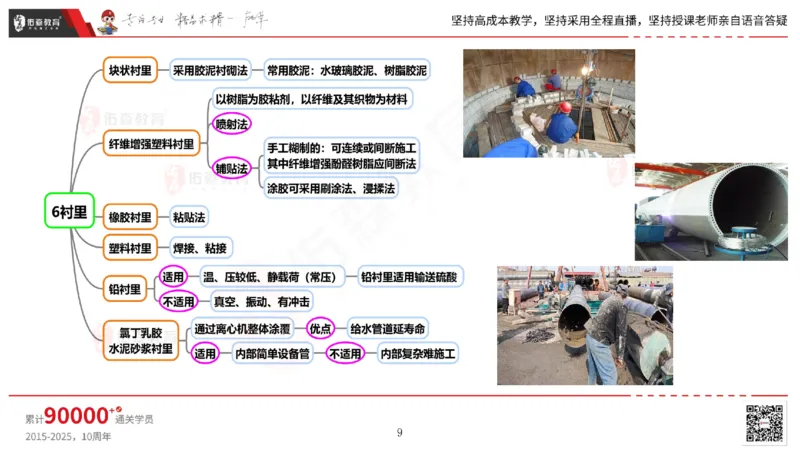 2025.5.3佑森教育丁雷授课一建机电实务《防腐蚀、绝热》专用讲义，版权所有，侵权必究_2026年一级建造师_2026年一建机电_2025年一建机电SVIP_02-基础精讲✿高端面授✿深度强化