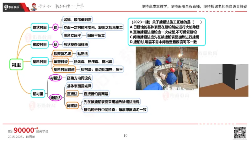 2025.5.3佑森教育丁雷授课一建机电实务《防腐蚀、绝热》专用讲义，版权所有，侵权必究_2026年一级建造师_2026年一建机电_2025年一建机电SVIP_02-基础精讲✿高端面授✿深度强化