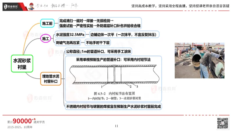 2025.5.3佑森教育丁雷授课一建机电实务《防腐蚀、绝热》专用讲义，版权所有，侵权必究_2026年一级建造师_2026年一建机电_2025年一建机电SVIP_02-基础精讲✿高端面授✿深度强化