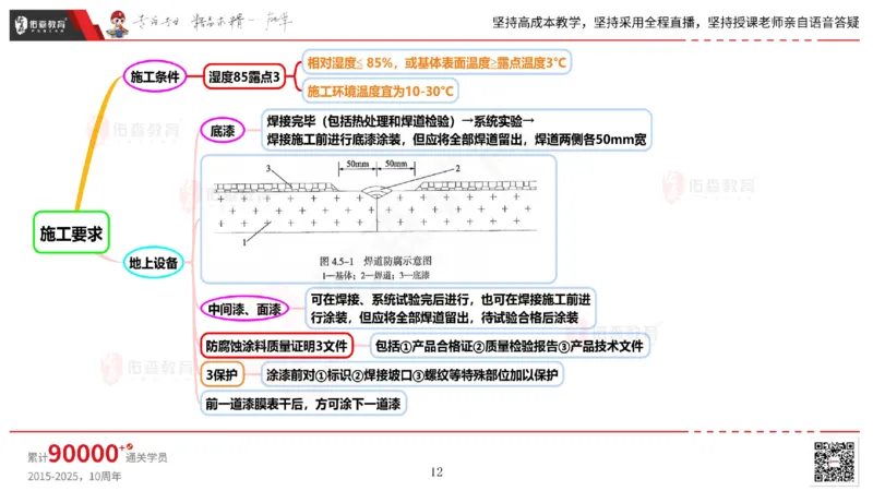2025.5.3佑森教育丁雷授课一建机电实务《防腐蚀、绝热》专用讲义，版权所有，侵权必究_2026年一级建造师_2026年一建机电_2025年一建机电SVIP_02-基础精讲✿高端面授✿深度强化
