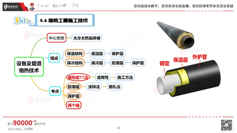 2025.5.3佑森教育丁雷授课一建机电实务《防腐蚀、绝热》专用讲义，版权所有，侵权必究_2026年一级建造师_2026年一建机电_2025年一建机电SVIP_02-基础精讲✿高端面授✿深度强化