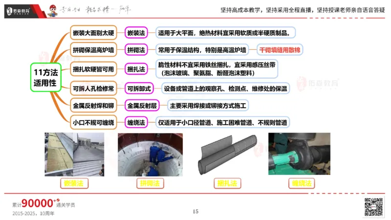 2025.5.3佑森教育丁雷授课一建机电实务《防腐蚀、绝热》专用讲义，版权所有，侵权必究_2026年一级建造师_2026年一建机电_2025年一建机电SVIP_02-基础精讲✿高端面授✿深度强化