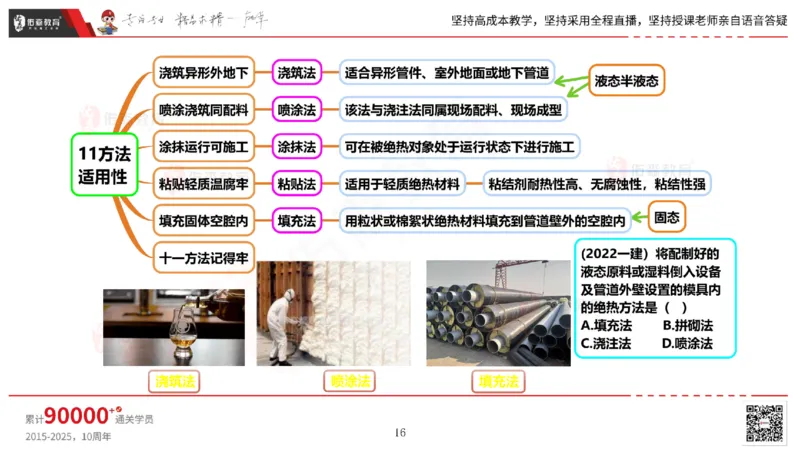 2025.5.3佑森教育丁雷授课一建机电实务《防腐蚀、绝热》专用讲义，版权所有，侵权必究_2026年一级建造师_2026年一建机电_2025年一建机电SVIP_02-基础精讲✿高端面授✿深度强化