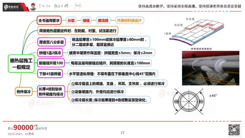 2025.5.3佑森教育丁雷授课一建机电实务《防腐蚀、绝热》专用讲义，版权所有，侵权必究_2026年一级建造师_2026年一建机电_2025年一建机电SVIP_02-基础精讲✿高端面授✿深度强化
