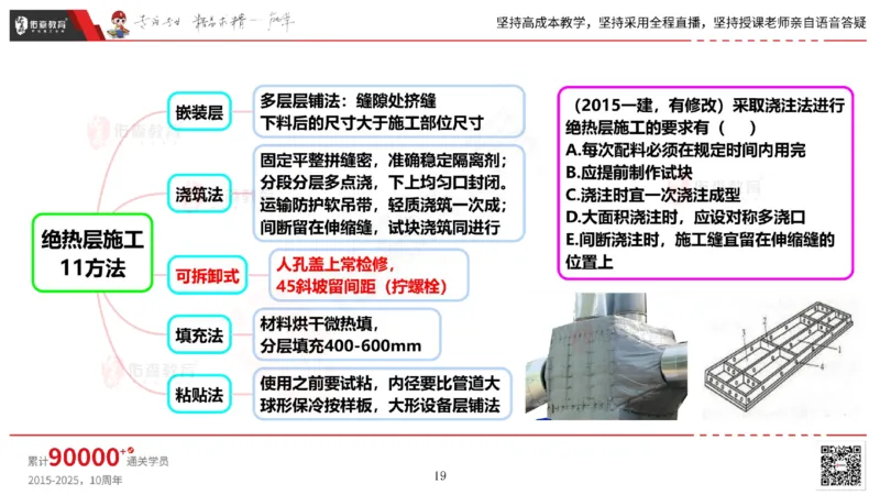 2025.5.3佑森教育丁雷授课一建机电实务《防腐蚀、绝热》专用讲义，版权所有，侵权必究_2026年一级建造师_2026年一建机电_2025年一建机电SVIP_02-基础精讲✿高端面授✿深度强化