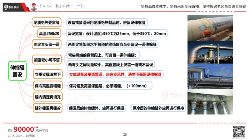 2025.5.3佑森教育丁雷授课一建机电实务《防腐蚀、绝热》专用讲义，版权所有，侵权必究_2026年一级建造师_2026年一建机电_2025年一建机电SVIP_02-基础精讲✿高端面授✿深度强化