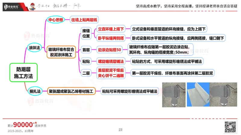 2025.5.3佑森教育丁雷授课一建机电实务《防腐蚀、绝热》专用讲义，版权所有，侵权必究_2026年一级建造师_2026年一建机电_2025年一建机电SVIP_02-基础精讲✿高端面授✿深度强化