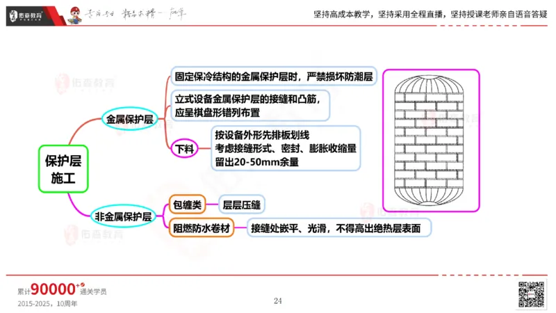 2025.5.3佑森教育丁雷授课一建机电实务《防腐蚀、绝热》专用讲义，版权所有，侵权必究_2026年一级建造师_2026年一建机电_2025年一建机电SVIP_02-基础精讲✿高端面授✿深度强化