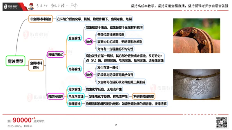 2025.5.3佑森教育丁雷授课一建机电实务《防腐蚀、绝热》专用讲义，版权所有，侵权必究_2026年一级建造师_2026年一建机电_2025年一建机电SVIP_02-基础精讲✿高端面授✿深度强化