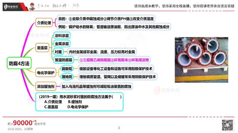 2025.5.3佑森教育丁雷授课一建机电实务《防腐蚀、绝热》专用讲义，版权所有，侵权必究_2026年一级建造师_2026年一建机电_2025年一建机电SVIP_02-基础精讲✿高端面授✿深度强化