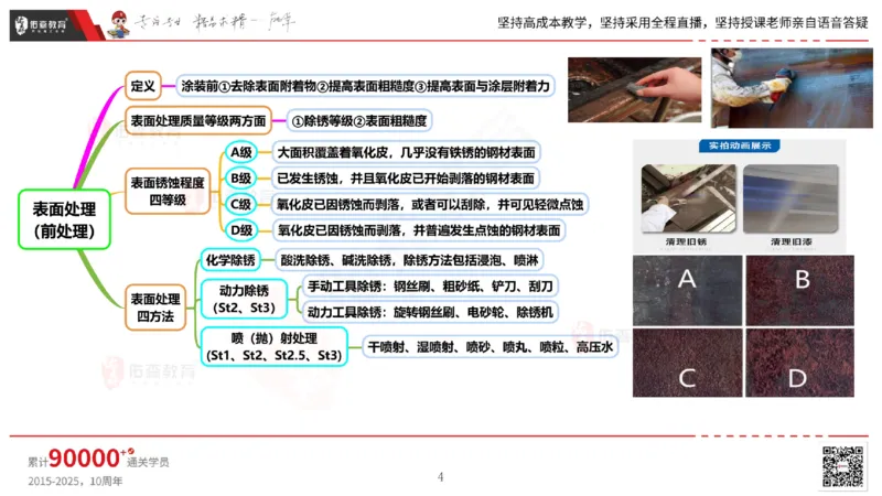 2025.5.3佑森教育丁雷授课一建机电实务《防腐蚀、绝热》专用讲义，版权所有，侵权必究_2026年一级建造师_2026年一建机电_2025年一建机电SVIP_02-基础精讲✿高端面授✿深度强化