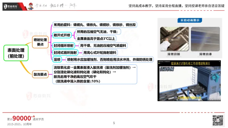2025.5.3佑森教育丁雷授课一建机电实务《防腐蚀、绝热》专用讲义，版权所有，侵权必究_2026年一级建造师_2026年一建机电_2025年一建机电SVIP_02-基础精讲✿高端面授✿深度强化