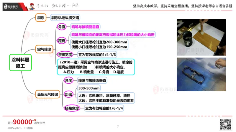 2025.5.3佑森教育丁雷授课一建机电实务《防腐蚀、绝热》专用讲义，版权所有，侵权必究_2026年一级建造师_2026年一建机电_2025年一建机电SVIP_02-基础精讲✿高端面授✿深度强化