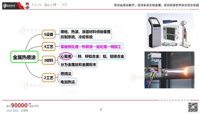2025.5.3佑森教育丁雷授课一建机电实务《防腐蚀、绝热》专用讲义，版权所有，侵权必究_2026年一级建造师_2026年一建机电_2025年一建机电SVIP_02-基础精讲✿高端面授✿深度强化