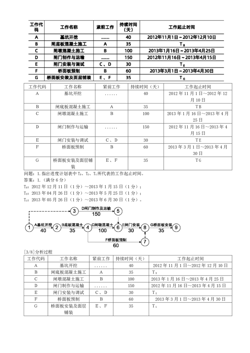 05.05-案例专项（五）_2026年一级建造师_2026年一建水利_2025年一建水利SVIP_04-冲刺串讲✿考点强化✿小灶集训_06-水利《案例专项班》李想、陈灵利KL推荐_李想