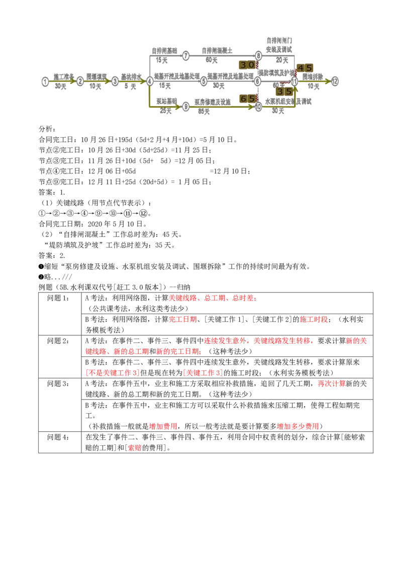 05.05-案例专项（五）_2026年一级建造师_2026年一建水利_2025年一建水利SVIP_04-冲刺串讲✿考点强化✿小灶集训_06-水利《案例专项班》李想、陈灵利KL推荐_李想