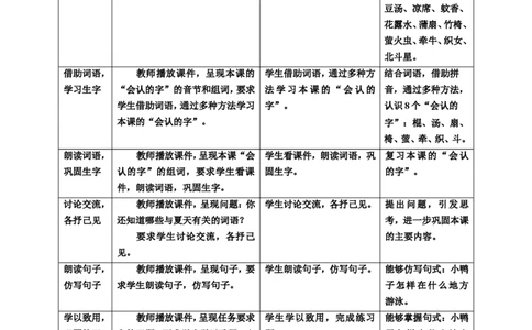 语文园地六第1课时教案_一年级语文下册（统编版）_老课标资料_教案反思+导学案_表格式_6版表格教案（带三维目标）_第6单元